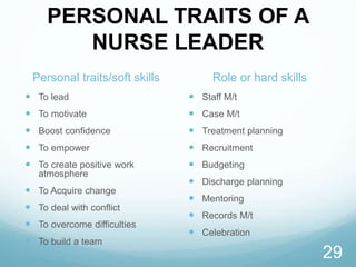 Skills For Mental Health Nursing
