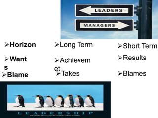 Horizon Long Term Short Term
Want
s
Achievem
et
Results
Blame Takes Blames