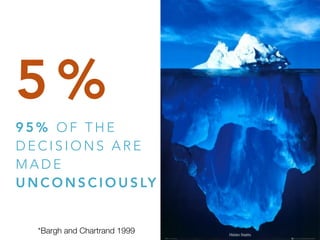 5 %
9 5 % O F T H E
D E C I S I O N S A R E
M A D E
U N C O N S C I O U S LY
*Bargh and Chartrand 1999
 