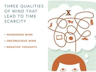 T H R E E Q U A L I T I E S
O F M I N D T H AT
L E A D T O T I M E
S C A R C I T Y
• WA N D E R I N G M I N D
• U N C O N S C I O U S M I N D
• N E G AT I V E T H O U G H T S
 