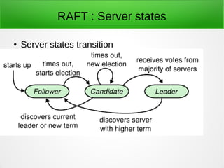RAFT : Server states
● Server states transition
 