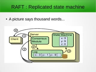 RAFT : Replicated state machine
● A picture says thousand words...
 
