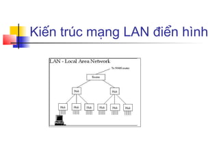Kiến trúc mạng LAN điển hình
 