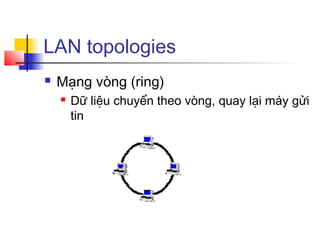 LAN topologies
 Mạng vòng (ring)
 Dữ liệu chuyển theo vòng, quay lại máy gửi
tin
 