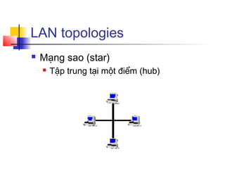 LAN topologies
 Mạng sao (star)
 Tập trung tại một điểm (hub)
 
