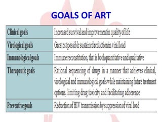 GOALS OF ART
 