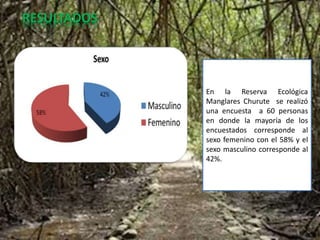 RESULTADOS
En la Reserva Ecológica
Manglares Churute se realizó
una encuesta a 60 personas
en donde la mayoría de los
encuestados corresponde al
sexo femenino con el 58% y el
sexo masculino corresponde al
42%.
 