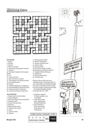 Manglé 2433 55
KA GIGIR:
1. Sawah
4. Métode
7. Campur
9. Sato nu cucukan
11. Jalma jujur jeung gedé wawanén
13. Percaya
15. Golongan tingkatan dina agama
Hindu
18. Cai
20. Jurig awéwéna
21. Sato anu leueur awakna
22. Tutumpakan nu ditarik ku kuda
25. Sato padang pasir
28. Cahara
30. Purah nalingakeun nu digarawé
33. Sok dibeulitkeun dina kerah baju
34. Tempat matuh nu digarawé
35. Alus jeung tohaga (wangunan)
KA HANDAP:
1. Tempat jauh nu hésé disaba
2. Hujan (Inggris)
3. Sato dina kapercayaan urang Cina
4. Wangun sastra
5. Nyanyi bareng duaan
6. Kuburan
8. Bapana kolot urang
10. Paranti méré cisusu
12. Kuno
14. Ukuran waktu
16. Panjara
17. Béntang pilem lalaki
19. Sukma, lelembutan
21. Sarupa sendal tina kai
23. Aksara Arab
24. Hurang leutik
26. Niat atawa jangji nu bakal
dilaksanakeun mun hasil maksud
27. AngkatanMuda Siliwangi
29. Kabiasaan
31. Kuring (basa kasar)
32. Hampas tahu
Waleran diserat dina kartu pos,
témpélan Kupon Tarucing Cakra No.
1400. Kintunkeun ka Majalah Manglé
Jl. Lodaya 19 Bandung 40262 paling
leuir dua minggu saparantosna medal.
Nu kagiliran kénging hadiah
Tarucing Cakra No. 1398:
1. suhaiman anggana
Jl. Sultan agung no.92
Cicalengka
2. Lutfi Alwy Ismail
Jalan Cigiringsing
Sukaasih Bandung
3. Doni Febrianto
Jalan Nusawangi
Gang Mawar 14A
Tasikmalaya
1400
K U P O N
TARUCING CAKRA
NO.
Hadiah masing - masing Rp. 15.000,-
 
