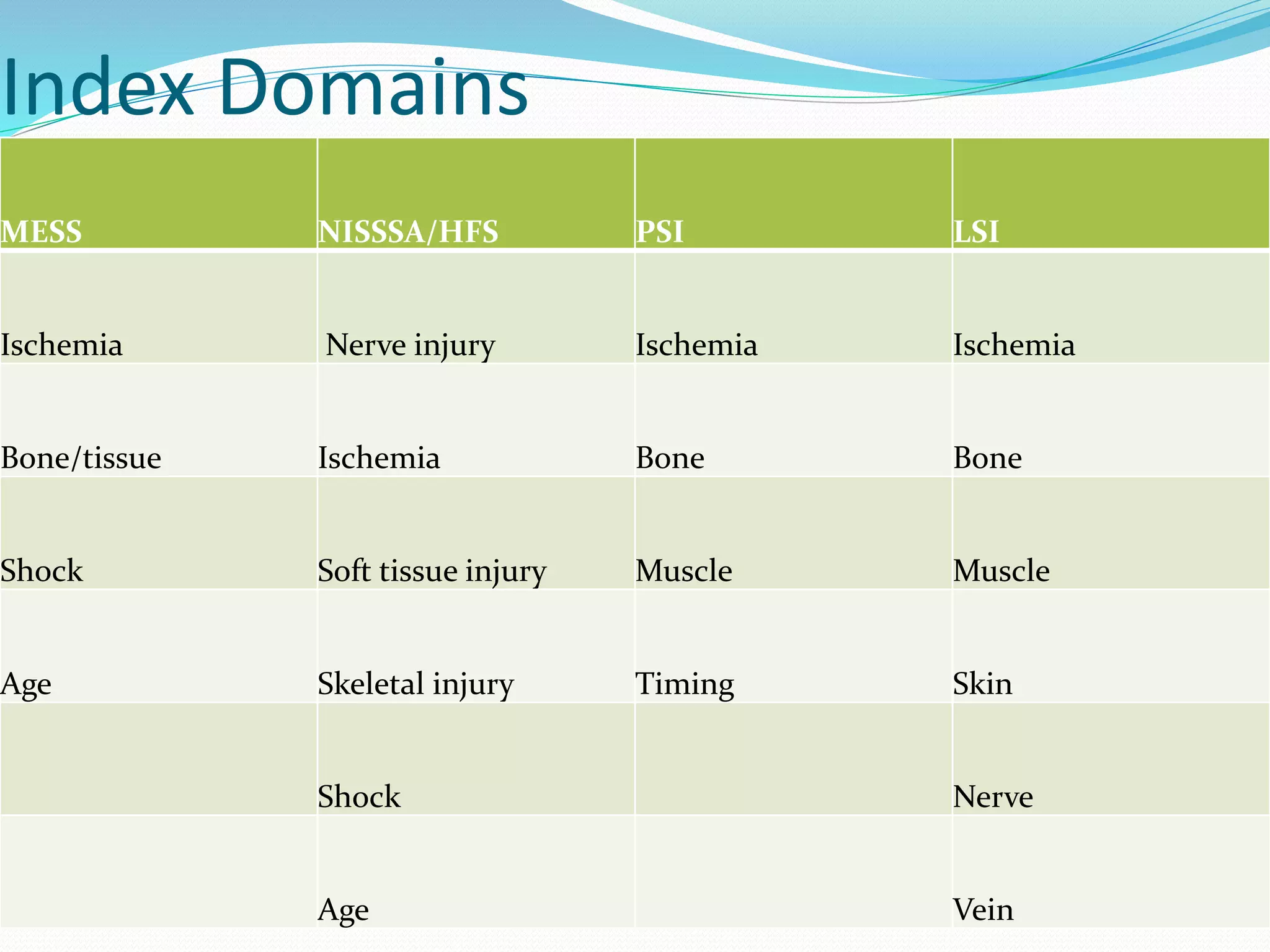 Mangled extremity and its Management | PPTX