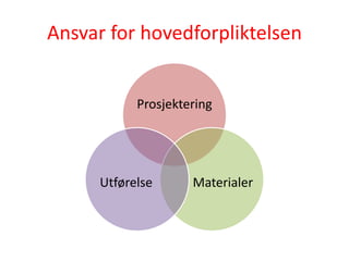 Ansvar for hovedforpliktelsen
Prosjektering
MaterialerUtførelse
 