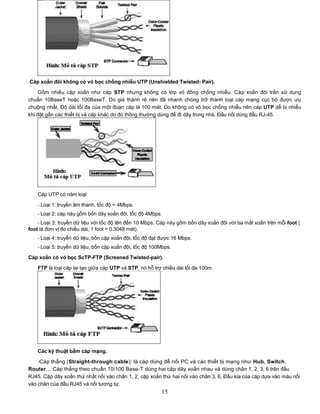 Cáp xoắn đôi không có vỏ bọc chống nhiễu UTP (Unshielded Twisted- Pair).

    Gồm nhiều cặp xoắn như cáp STP nhưng không có lớp vỏ đồng chống nhiễu. Cáp xoắn đôi trần sử dụng
chuẩn 10BaseT hoặc 100BaseT. Do giá thành rẻ nên đã nhanh chóng trở thành loại cáp mạng cục bộ được ưu
chuộng nhất. Độ dài tối đa của một đoạn cáp là 100 mét. Do không có vỏ bọc chống nhiễu nên cáp UTP dễ bị nhiễu
khi đặt gần các thiết bị và cáp khác do đó thông thường dùng để đi dây trong nhà. Đầu nối dùng đầu RJ-45.




    Cáp UTP có năm loại:

    - Loại 1: truyền âm thanh, tốc độ < 4Mbps.
    - Loại 2: cáp này gồm bốn dây xoắn đôi, tốc độ 4Mbps.
    - Loại 3: truyền dữ liệu với tốc độ lên đến 10 Mbps. Cáp này gồm bốn dây xoắn đôi với ba mắt xoắn trên mỗi foot (
foot là đơn vị đo chiều dài, 1 foot = 0.3048 mét).
    - Loại 4: truyền dữ liệu, bốn cặp xoắn đôi, tốc độ đạt được 16 Mbps.
    - Loại 5: truyền dữ liệu, bốn cặp xoắn đôi, tốc độ 100Mbps.

Cáp xoắn có vỏ bọc ScTP-FTP (Screened Twisted-pair).

    FTP là loại cáp lai tạo giữa cáp UTP và STP, nó hỗ trợ chiều dài tối đa 100m.




    Các kỹ thuật bấm cáp mạng.

    -Cáp thẳng (Straight-through cable): là cáp dùng để nối PC và các thiết bị mạng như Hub, Switch,
Router… Cáp thẳng theo chuẩn 10/100 Base-T dùng hai cặp dây xoắn nhau và dùng chân 1, 2, 3, 6 trên đầu
RJ45. Cặp dây xoắn thứ nhất nối vào chân 1, 2, cặp xoắn thứ hai nối vào chân 3, 6. Đầu kia của cáp dựa vào màu nối
vào chân của đầu RJ45 và nối tương tự.
                                                          15
 