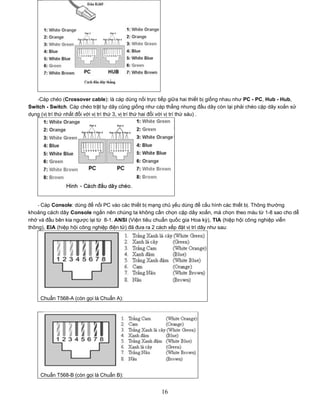 -Cáp chéo (Crossover cable): là cáp dùng nối trực tiếp giữa hai thiết bị giống nhau như PC - PC, Hub - Hub,
Switch - Switch. Cáp chéo trật tự dây cũng giống như cáp thẳng nhưng đầu dây còn lại phải chéo cặp dây xoắn sử
dụng (vị trí thứ nhất đổi với vị trí thứ 3, vị trí thứ hai đổi với vị trí thứ sáu) .




    - Cáp Console: dùng để nối PC vào các thiết bị mạng chủ yếu dùng để cấu hình các thiết bị. Thông thường
khoảng cách dây Console ngắn nên chúng ta không cần chọn cặp dây xoắn, mà chọn theo màu từ 1-8 sao cho dễ
nhớ và đầu bên kia ngược lại từ 8-1. ANSI (Viện tiêu chuẩn quốc gia Hoa kỳ), TIA (hiệp hội công nghiệp viễn
thông), EIA (hiệp hội công nghiệp điện tử) đã đưa ra 2 cách xếp đặt vị trí dây như sau:




     Chuẩn T568-A (còn gọi là Chuẩn A):




     Chuẩn T568-B (còn gọi là Chuẩn B):


                                                      16
 