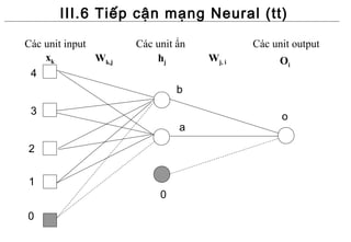 III.6 Tiếp cận mạng Neural (tt)

Các unit input        Các unit ẩn           Các unit output
    xk         Wk,j       hj        Wj, i         Oi
 4
                               b

 3                                                o
                               a

2


1
                           0

0
 