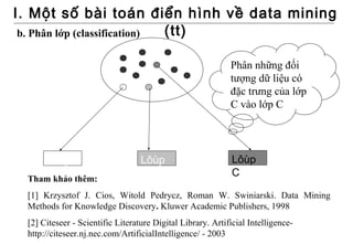 I. Một số bài toán điển hình về data mining
 b. Phân lớp (classification) (tt)

                                                            Phân những đối
                                                            tượng dữ liệu có
                                                            đặc trưng của lớp
                                                            C vào lớp C




    Lôùp                          Lôùp                       Lôùp
    A                             B                          C
 Tham khảo thêm:
 [1] Krzysztof J. Cios, Witold Pedrycz, Roman W. Swiniarski. Data Mining
 Methods for Knowledge Discovery. Kluwer Academic Publishers, 1998
 [2] Citeseer - Scientific Literature Digital Library. Artificial Intelligence-
 http://citeseer.nj.nec.com/ArtificialIntelligence/ - 2003
 
