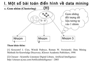 I. Một số bài toán điển hình về data mining
c. Gom nhóm (Clustering) (tt)
                                                                  Gom những
                                                                  đối tượng dữ
                                                                  liệu tương tự
                                                                  vào 1 nhóm




        Nhoùm                       Nhoùm                     Nhoùm 3
        1                           2
 Tham khảo thêm:
 [1] Krzysztof J. Cios, Witold Pedrycz, Roman W. Swiniarski. Data Mining
 Methods for Knowledge Discovery. Kluwer Academic Publishers, 1998
 [2] Citeseer - Scientific Literature Digital Library. Artificial Intelligence-
 http://citeseer.nj.nec.com/ArtificialIntelligence/ - 2003
 