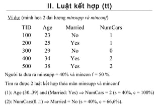 II. Luật kết hợp (tt)
 Ví dụ: (minh họa 2 đại lượng minsupp và minconf)

       TID       Age        Married          NumCars
       100       23          No                 1
       200       25          Yes                1
       300       29          No                 0
       400       34          Yes                2
       500       38          Yes                2
Người ta đưa ra minsupp = 40% và mincon f = 50 %.
Tìm ra được 2 luật kết hợp thỏa mãn minsupp và minconf
(1): Age (30..39) and (Married: Yes) ⇒ NumCars = 2 (s = 40%, c = 100%)
(2): NumCars(0..1) ⇒ Married = No (s = 40%, c = 66,6%).
 