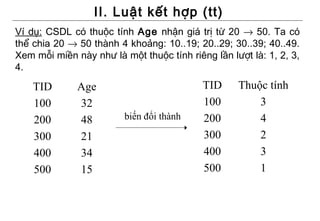 II. Luật kết hợp (tt)
Ví dụ: CSDL có thuộc tính Age nhận giá trị từ 20 → 50. Ta có
thể chia 20 → 50 thành 4 khoảng: 10..19; 20..29; 30..39; 40..49.
Xem mỗi miền này như là một thuộc tính riêng lần lượt là: 1, 2, 3,
4.

    TID       Age                          TID     Thuộc tính
    100       32                           100         3
    200       48         biến đổi thành    200         4
    300       21                           300         2
    400       34                           400         3
    500       15                           500         1
 