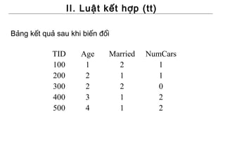 II. Luật kết hợp (tt)

Bảng kết quả sau khi biến đổi

            TID      Age    Married   NumCars
            100       1       2          1
            200       2       1          1
            300       2       2          0
            400       3       1          2
            500       4       1          2
 