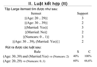 II. Luật kết hợp (tt)
 Tập Large itemset tìm được như sau:
                    Itemset                        Support
              {(Age: 20 .. 29)}                       3
              {(Age: 30 .. 39)}                       2
              {(Married: Yes)}                        3
              {(Married: No)}                         2
             {(Numcars: 0 .. 1)}                      3
      {(Age: 30 .. 39), (Married: Yes)}}              2
 Rút ra được các luật sau:
                     Rule                          S         C
(Age: 30..39) and (Married:Yes) ⇒ (Numcars: 2)   40%   100%
(Age: 20..29) ⇒ (Numcars: 0..1)                  60%   66,6%
 