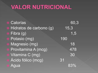  Calorías 60,3
 Hidratos de carbono (g) 15,3
 Fibra (g) 1,5
 Potasio (mg) 190
 Magnesio (mg) 18
 Provitamina A (mcg) 478
 Vitamina C (mg) 30
 Ácido fólico (mcg) 31
 Agua 83%
 