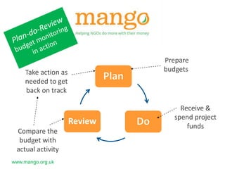 introduction to financial monitoring | PPSX