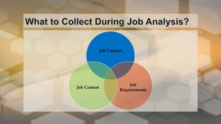 Job Content
Job
Requirements
Job Context
 