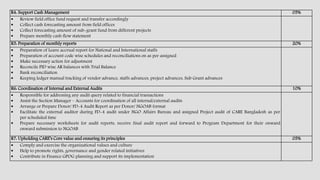 R4: Support Cash Management 05%
 Review field office fund request and transfer accordingly
 Collect cash forecasting amount from field offices
 Collect forecasting amount of sub-grant fund from different projects
 Prepare monthly cash flow statement
R5: Preparation of monthly reports 20%
 Preparation of Leave accrual report for National and International staffs
 Preparation of account code wise schedules and reconciliations on as per assigned
 Make necessary action for adjustment
 Reconcile PID wise AR balances with Trial Balance
 Bank reconciliation
 Keeping ledger manual tracking of vendor advance, staffs advances, project advances, Sub Grant advances
R6: Coordination of Internal and External Audits 10%
 Responsible for addressing any audit query related to financial transactions
 Assist the Section Manager – Accounts for coordination of all internal/external audits
 Arrange or Prepare Donor/ FD-4 Audit Report as per Donor/ NGOAB format
 Facilitate the external auditor during FD-4 audit under NGO Affairs Bureau and assigned Project audit of CARE Bangladesh as per
per scheduled time
 Prepare necessary worksheets for audit reports, receive final audit report and forward to Program Department for their onward
onward submission to NGOAB
R7: Upholding CARE’s Core value and ensuring its principles 05%
 Comply and exercise the organizational values and culture
 Help to promote rights, governance and gender related initiatives
 Contribute in Finance GPOG planning and support its implementation
 