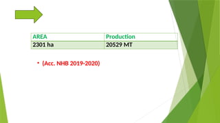 AREA Production
2301 ha 20529 MT
• (Acc. NHB 2019-2020)
 