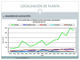LOCALIZACIÓN DE PLANTA
1. MACROLOCALIZACIÓN:
Fuente: AGROBANCO
 