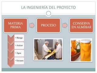 LA INGENIERÍA DEL PROYECTO
MATERIA
PRIMA
PROCESO
CONSERVA
EN ALMÍBAR
• Mango
• Azúcar
• Agua
• Envases
 