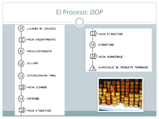 El Proceso: DOP
 