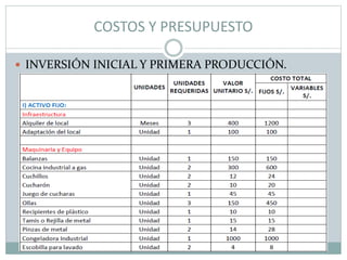 COSTOS Y PRESUPUESTO
 INVERSIÓN INICIAL Y PRIMERA PRODUCCIÓN.
 