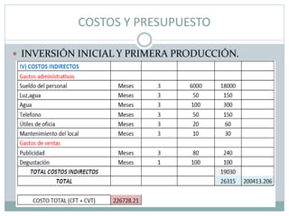 COSTOS Y PRESUPUESTO
 INVERSIÓN INICIAL Y PRIMERA PRODUCCIÓN.
 
