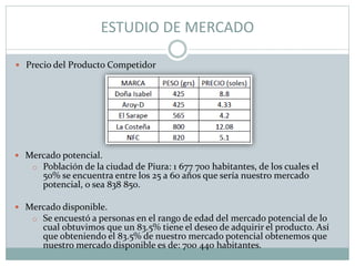 ESTUDIO DE MERCADO
 Precio del Producto Competidor
 Mercado potencial.
o Población de la ciudad de Piura: 1 677 700 habitantes, de los cuales el
50% se encuentra entre los 25 a 60 años que sería nuestro mercado
potencial, o sea 838 850.
 Mercado disponible.
o Se encuestó a personas en el rango de edad del mercado potencial de lo
cual obtuvimos que un 83.5% tiene el deseo de adquirir el producto. Así
que obteniendo el 83.5% de nuestro mercado potencial obtenemos que
nuestro mercado disponible es de: 700 440 habitantes.
 