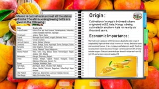 Mango: Production Technology , Plant protection , Agronomy , Varieties ...
