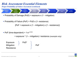 Risk Assessment Essential Elements
Proper Probability of Failure Assessment (continued)
Measure in
Verifiable
Units

Probability of
Failure
Grounded in
Engineering
Principles

Fully
Characterize
Consequence of
Failure

Integrate
Pipeline
Knowledge

Incorporate
Sufficient
Granularity

Control the Bias

Profile the Risk
Reality

 Probability of Damage (PoD) = exposure x (1 - mitigation)

 Probability of Failure (PoF) = PoD x (1- resistance)
{PoF = exposure x (1 - mitigation) x (1 - resistance)}

 PoF (time-dependent) = 1-e-1/TTF
= exposure * (1 – mitigation) / resistance (example only)
Exposure
Mitigation
Resistance

© Det Norske Veritas AS. All rights reserved.

PoD*
PoF

10

Unmask
Aggregation

 
