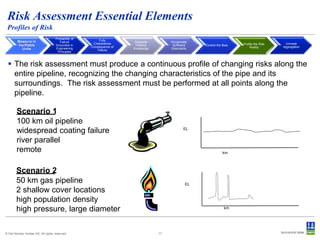 Risk Assessment Essential Elements
Profiles of Risk
Measure in
Verifiable
Units

Probability of
Failure
Grounded in
Engineering
Principles

Fully
Characterize
Consequence of
Failure

Integrate
Pipeline
Knowledge

Incorporate
Sufficient
Granularity

Control the Bias

Profile the Risk
Reality

Unmask
Aggregation

 The risk assessment must produce a continuous profile of changing risks along the
entire pipeline, recognizing the changing characteristics of the pipe and its
surroundings. The risk assessment must be performed at all points along the
pipeline.
Scenario 1
100 km oil pipeline
widespread coating failure
river parallel
remote

EL

km

Scenario 2
50 km gas pipeline
2 shallow cover locations
high population density
high pressure, large diameter
© Det Norske Veritas AS. All rights reserved.

EL

km

17

 