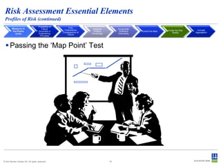 Risk Assessment Essential Elements
Profiles of Risk (continued)
Measure in
Verifiable
Units

Probability of
Failure
Grounded in
Engineering
Principles

Fully
Characterize
Consequence of
Failure

Integrate
Pipeline
Knowledge

Incorporate
Sufficient
Granularity

 Passing the ‘Map Point’ Test

© Det Norske Veritas AS. All rights reserved.

18

Control the Bias

Profile the Risk
Reality

Unmask
Aggregation

 