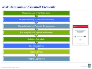 Risk Assessment Essential Elements
Measurements in Verifiable Units
Proper Probability of Failure Assessment
Characterization of Potential Consequences
Full Integration of Pipeline Knowledge

Sufficient Granularity

Bias Management
Profiles of Risk

Proper Aggregation

© Det Norske Veritas AS. All rights reserved.

4

 