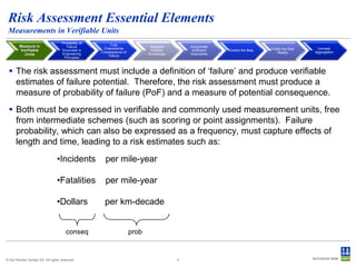 Risk Assessment Essential Elements
Measurements in Verifiable Units
Measure in
Verifiable
Units

Probability of
Failure
Grounded in
Engineering
Principles

Fully
Characterize
Consequence of
Failure

Integrate
Pipeline
Knowledge

Incorporate
Sufficient
Granularity

Control the Bias

Profile the Risk
Reality

Unmask
Aggregation

 The risk assessment must include a definition of ‘failure’ and produce verifiable
estimates of failure potential. Therefore, the risk assessment must produce a
measure of probability of failure (PoF) and a measure of potential consequence.
 Both must be expressed in verifiable and commonly used measurement units, free
from intermediate schemes (such as scoring or point assignments). Failure
probability, which can also be expressed as a frequency, must capture effects of
length and time, leading to a risk estimates such as:
•Incidents

per mile-year

•Fatalities

per mile-year

•Dollars

per km-decade

conseq

© Det Norske Veritas AS. All rights reserved.

prob

5

 