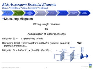 Risk Assessment Essential Elements
Proper Probability of Failure Assessment (continued)
Measure in
Verifiable
Units

Probability of
Failure
Grounded in
Engineering
Principles

Fully
Characterize
Consequence of
Failure

Integrate
Pipeline
Knowledge

Incorporate
Sufficient
Granularity

Unmask
Aggregation

Profile the Risk
Reality

Control the Bias

 Measuring Mitigation
Strong, single measure
Or
Accumulation of lesser measures
1 - (remaining threat)

Remaining threat = (remnant from mit1) AND (remnant from mit2)
(remnant from mit3) …

AND

Mitigation

Mitigation % = 1-[(1-mit1) x (1-mit2) x (1-mit3)…]
Exposure

Coating

© Det Norske Veritas AS. All rights reserved.

8

CP

Mitigated
Exposure

Mitigation % =

 