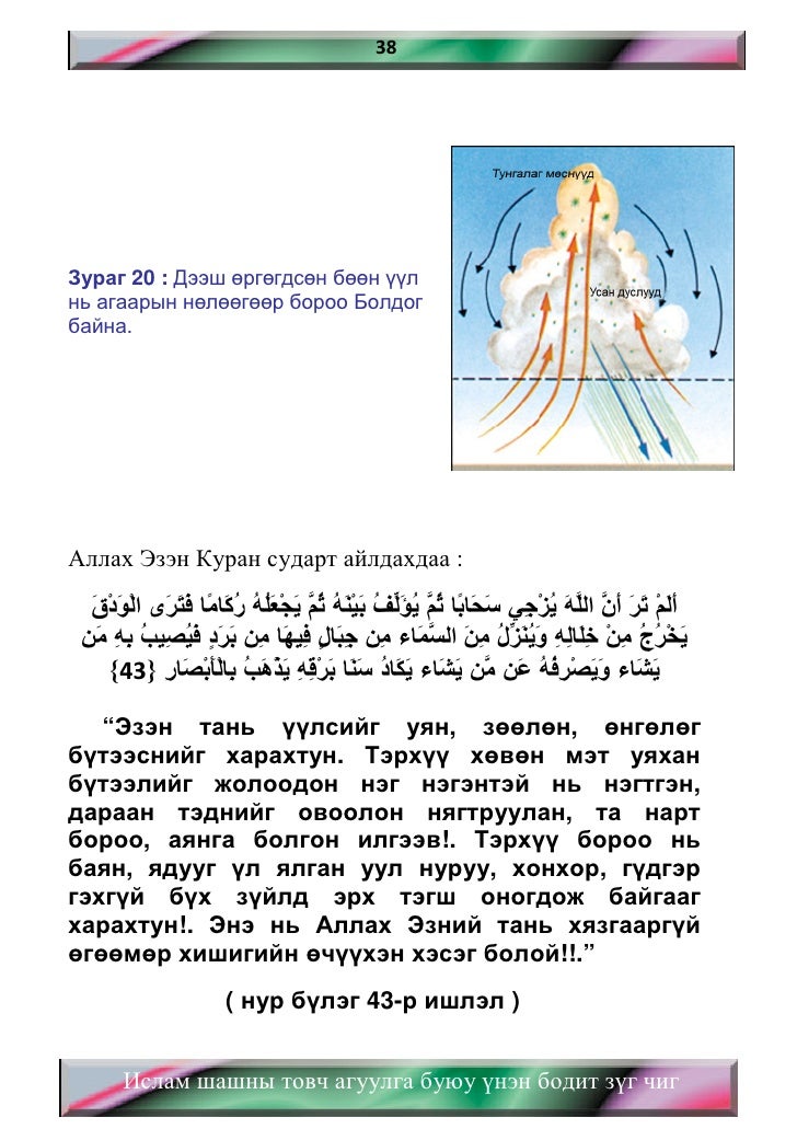 Ислам шашны товч агуулга буюу үнэн бодит зүг чиг