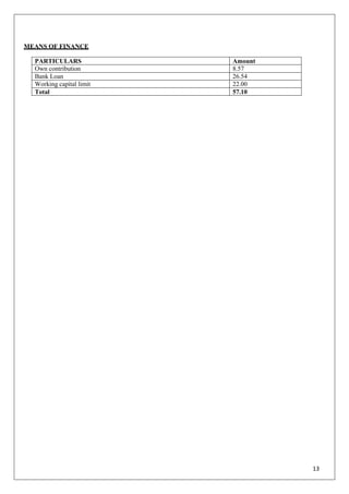 13
MEANS OF FINANCE
PARTICULARS Amount
Own contribution 8.57
Bank Loan 26.54
Working capital limit 22.00
Total 57.10
 