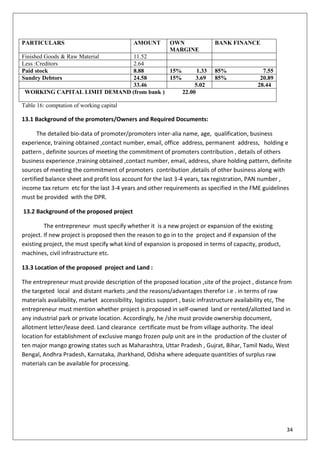 34
PARTICULARS AMOUNT OWN
MARGINE
BANK FINANCE
Finished Goods & Raw Material 11.52
Less :Creditors 2.64
Paid stock 8.88 15% 1.33 85% 7.55
Sundry Debtors 24.58 15% 3.69 85% 20.89
33.46 5.02 28.44
WORKING CAPITAL LIMIT DEMAND (from bank ) 22.00
Table 16: comptation of working capital
13.1 Background of the promoters/Owners and Required Documents:
The detailed bio-data of promoter/promoters inter-alia name, age, qualification, business
experience, training obtained ,contact number, email, office address, permanent address, holding e
pattern , definite sources of meeting the commitment of promoters contribution , details of others
business experience ,training obtained ,contact number, email, address, share holding pattern, definite
sources of meeting the commitment of promoters contribution ,details of other business along with
certified balance sheet and profit loss account for the last 3-4 years, tax registration, PAN number ,
income tax return etc for the last 3-4 years and other requirements as specified in the FME guidelines
must be provided with the DPR.
13.2 Background of the proposed project
The entrepreneur must specify whether it is a new project or expansion of the existing
project. If new project is proposed then the reason to go in to the project and if expansion of the
existing project, the must specify what kind of expansion is proposed in terms of capacity, product,
machines, civil infrastructure etc.
13.3 Location of the proposed project and Land :
The entrepreneur must provide description of the proposed location ,site of the project , distance from
the targeted local and distant markets ;and the reasons/advantages therefor i.e . in terms of raw
materials availability, market accessibility, logistics support , basic infrastructure availability etc, The
entrepreneur must mention whether project is proposed in self-owned land or rented/allotted land in
any industrial park or private location. Accordingly, he /she must provide ownership document,
allotment letter/lease deed. Land clearance certificate must be from village authority. The ideal
location for establishment of exclusive mango frozen pulp unit are in the production of the cluster of
ten major mango growing states such as Maharashtra, Uttar Pradesh , Gujrat, Bihar, Tamil Nadu, West
Bengal, Andhra Pradesh, Karnataka, Jharkhand, Odisha where adequate quantities of surplus raw
materials can be available for processing.
 