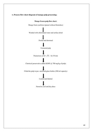 49
6 .Process flow sheet diagram of mango pulp processing:
Mango frozen pulp flow chart:
Mango fruits (uniform ripened without blemishes)
Washed with chlorinated water and surface dried
Peeled and destoned
Extracted pulp
Pasteurizes at 82+--20
C. for 30 min
Chemical preservative added (KMS @ 700 mg/kg of pulp)
Filled the pulp in pre- sterilized glass bottles (500 ml capacity)
Cooled and labeled
Stored at cool and dry place
 