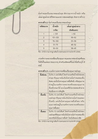 ข้อกำหนดเรื่องขนาดของมังคุด พิจารณาจากน้ำหนัก หรือ
เส้นผ่าศูนย์กลางที่วัดตามแนวขวางของผลมังคุด ดังตารางที่ 6.2
ตารางที่ 6....