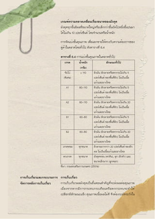เกณฑ์ความคลาดเคลื่อนเรื่องขนาดของมังคุด
มังคุดทุกชั้นมีผลที่ขนาดใหญ่หรือเล็กกว่าชั้นถัดไปหนึ่งชั้นปนมา
ได้ไม่เกิน 10 เปอร์...
