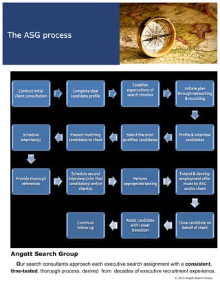 The ASG process




Angott Search Group
   Our search consultants approach each executive search assignment with a consistent,
time-tested, thorough process, derived from decades of executive recruitment experience.
                                                                      © 2010 Angott Search Group
 