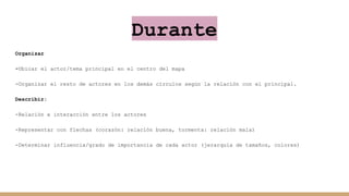 Durante
Organizar
-Ubicar el actor/tema principal en el centro del mapa
-Organizar el resto de actores en los demás círculos según la relación con el principal.
Describir:
-Relación e interacción entre los actores
-Representar con flechas (corazón: relación buena, tormenta: relación mala)
-Determinar influencia/grado de importancia de cada actor (jerarquía de tamaños, colores)
 