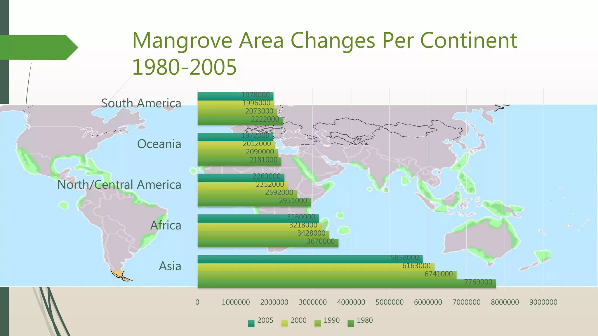 Mangroves_Key_Characteristics_and_Enviro.pptx